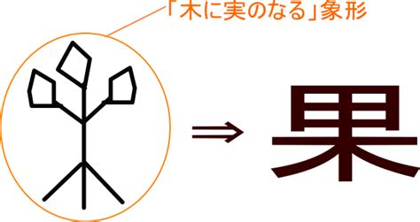 木乙 漢字|「乙」という漢字の意味・成り立ち・読み方・。